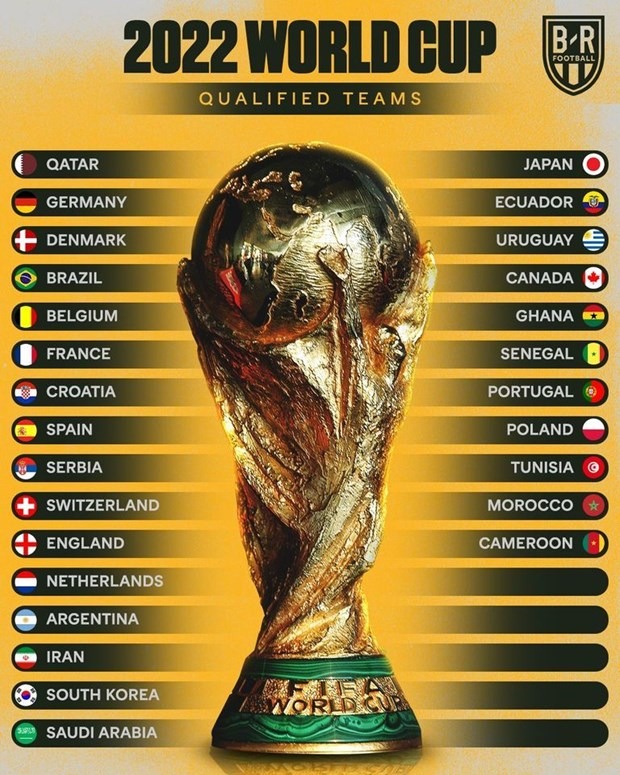27 đội tuyển đã giành suất dự World Cup 2022.